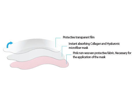 AUGENKONTUR MASKE ALS PADS
